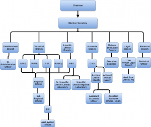 Structure of MPCB