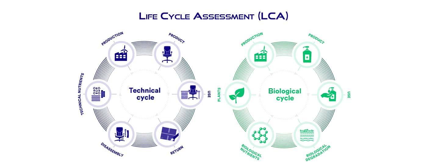 Pursuing Green Throughout the Building Lifecycle